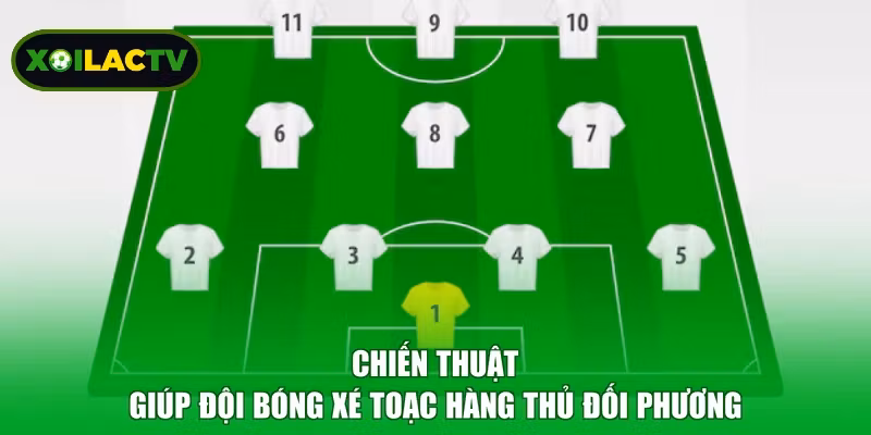 Chiến thuật giúp đội bóng xé toạc hàng thủ đối phương