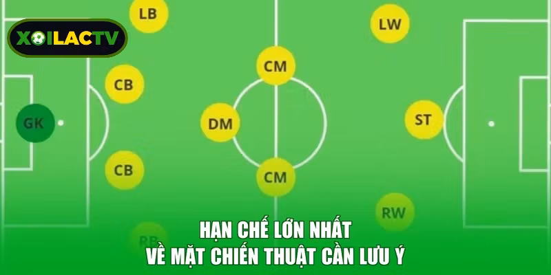 Hạn chế lớn nhất về mặt chiến thuật cần lưu ý