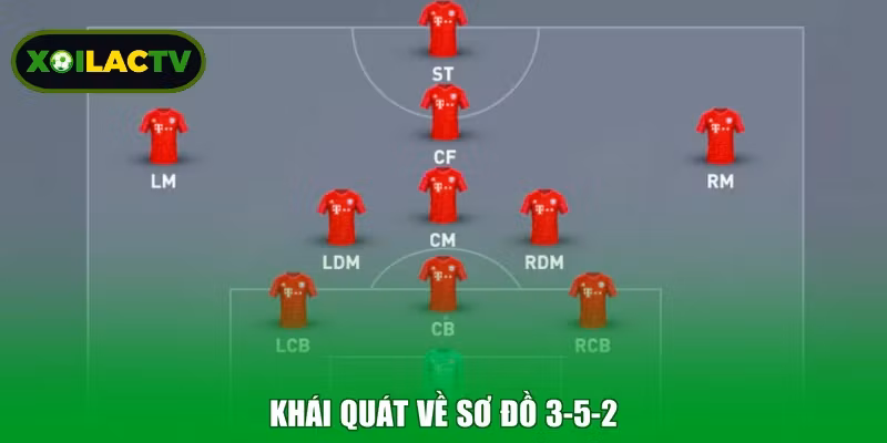 Khái quát về sơ đồ 3-5-2