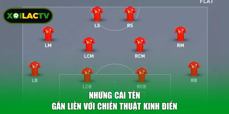 Những cái tên gắn liền với chiến thuật kinh điển