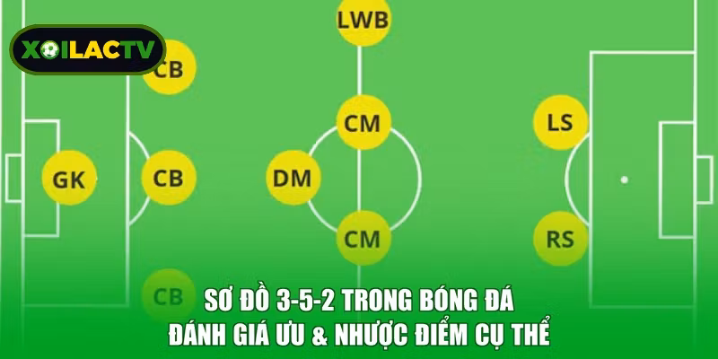 Sơ Đồ 3-5-2 Trong Bóng Đá - Đánh Giá Ưu & Nhược Điểm Cụ Thể