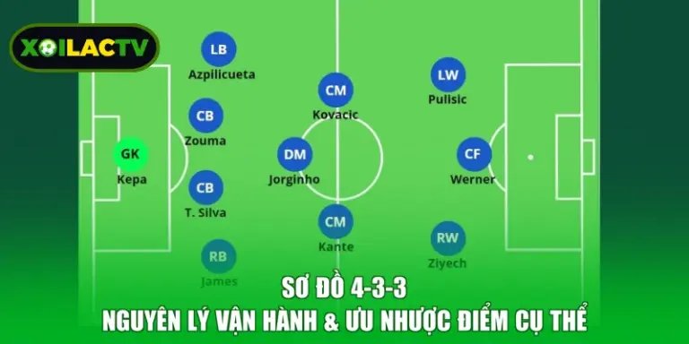 Sơ Đồ 4-3-3 - Nguyên Lý Vận Hành & Ưu Nhược Điểm Cụ Thể