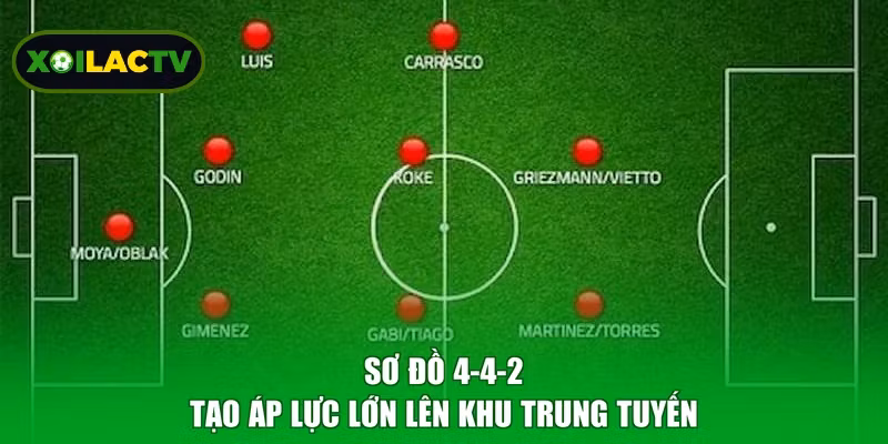 Sơ đồ 4-4-2 tạo áp lực lớn lên khu trung tuyến