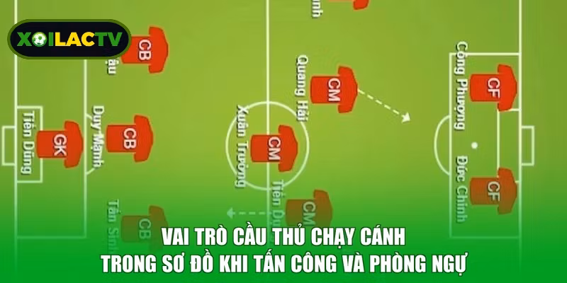 Vai trò cầu thủ chạy cánh trong sơ đồ khi tấn công và phòng ngự